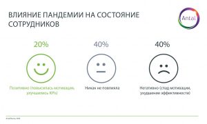 Забота о сотрудниках на расстоянии