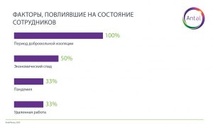 Забота о сотрудниках на расстоянии