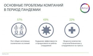 Забота о сотрудниках на расстоянии