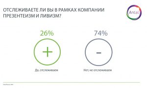 Забота о сотрудниках на расстоянии