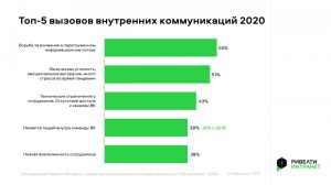 Гибрид пришел  адаптируем HR инструменты под новый формат работы