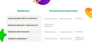 Кривая хайпа для технологий корпоративного обучения