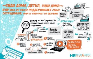 Основные выводы от HR в постпандемийный период