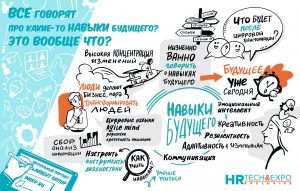 Основные выводы от HR в постпандемийный период