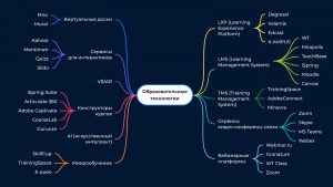 Новые возможности корпоративного обучения   в системе управления TMS