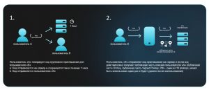 Зашифрованные возможности  как новый софт преобразит HR отрасль