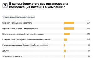 Соцпакет и корпоративное питание в 2022 соискатели и работодатели