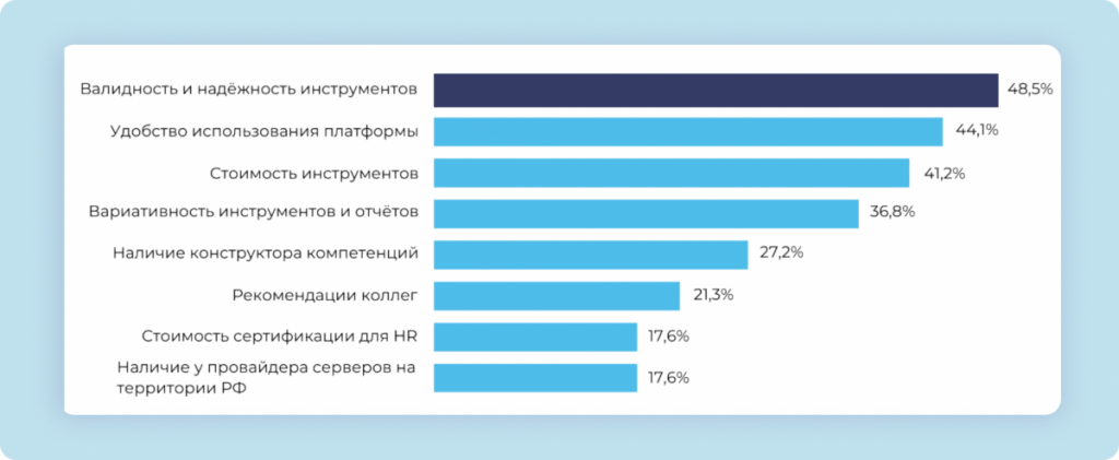 Исследование Сотер и hh ru как российские компании решают бизнес задачи с помощью оценки персонала