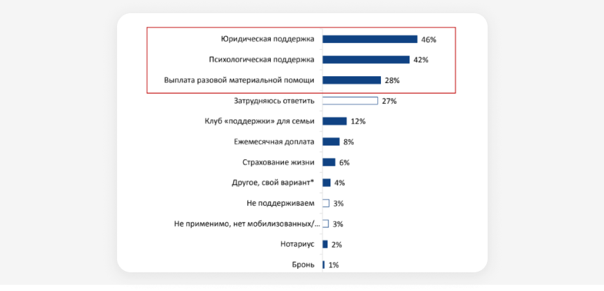29  компаний считают  что посещение офиса обязательно  исследование СберЗдоровья и Atsearch Group