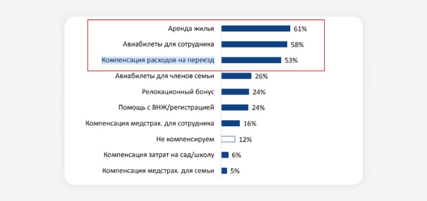 29  компаний считают  что посещение офиса обязательно  исследование СберЗдоровья и Atsearch Group