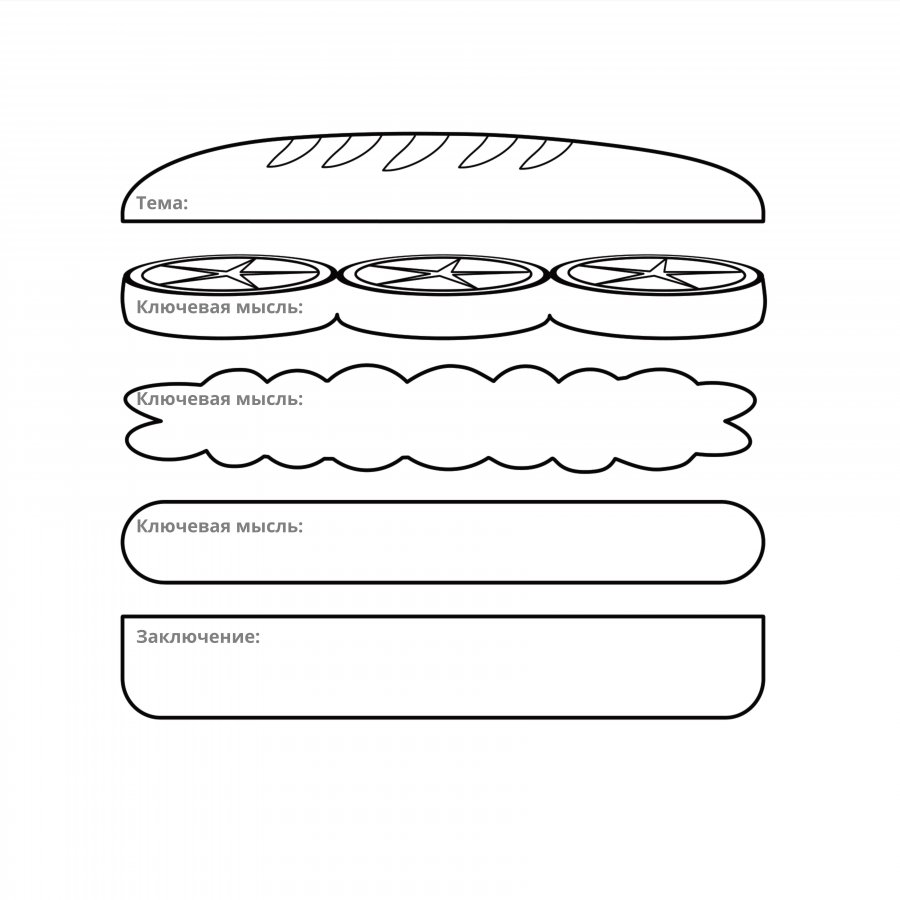 Фреймворк 4С для создания тренингов