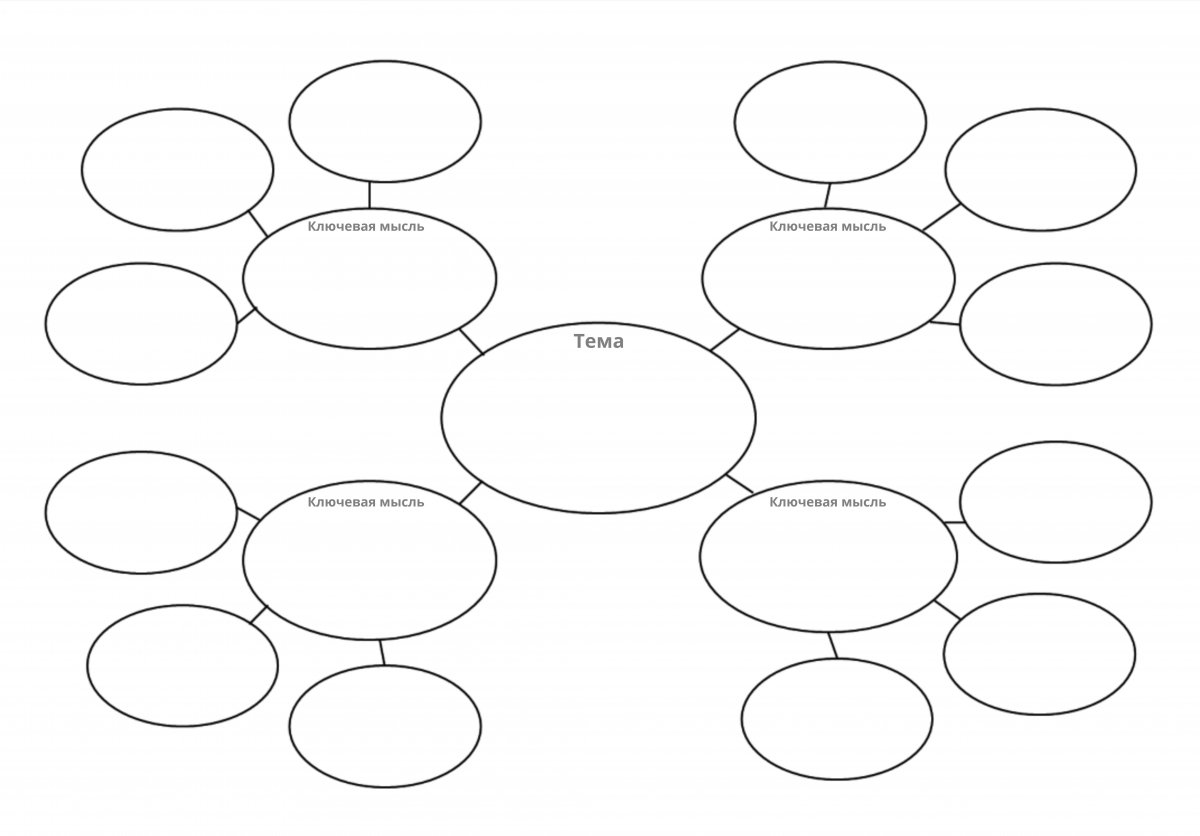 Фреймворк 4С для создания тренингов