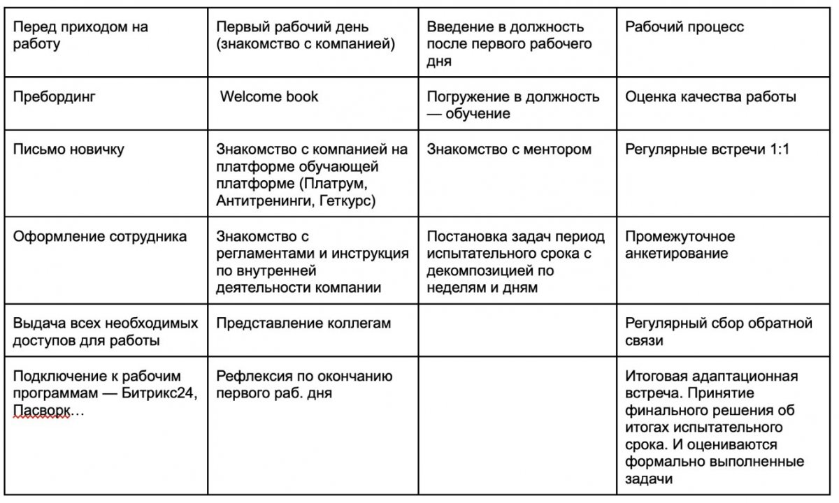 Удержание через адаптацию кейс маркетингового агентства