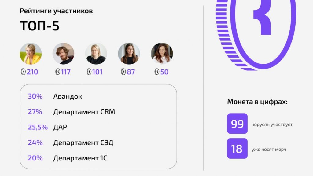 Игры в бизнесе  как корпоративная валюта привлекает сотрудников к обучению