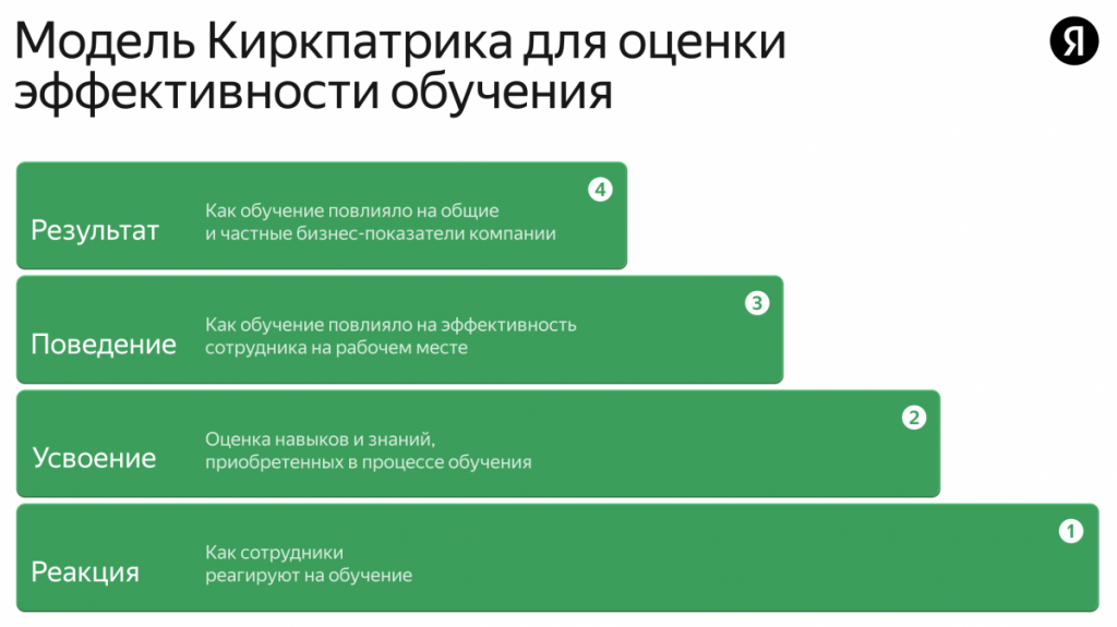 Как оценить эффективность корпоративного обучения