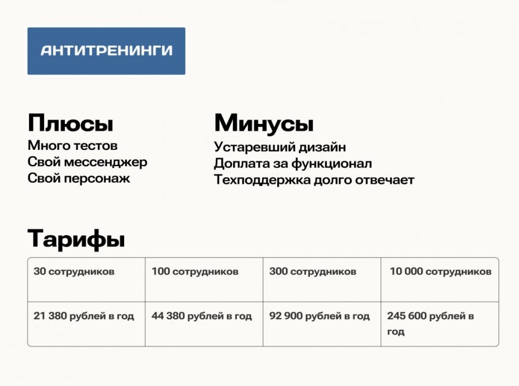 7 LMS платформ для корпоративного онлайн обучения