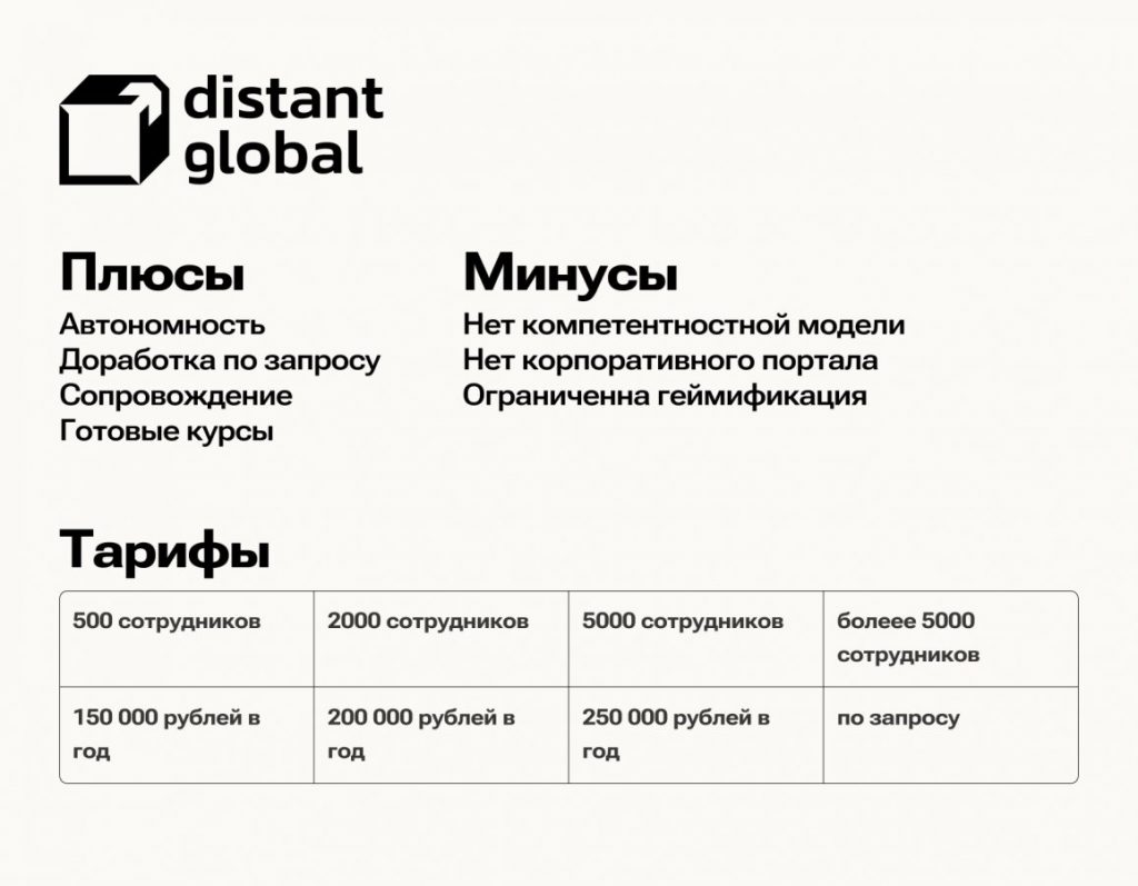7 LMS платформ для корпоративного онлайн обучения
