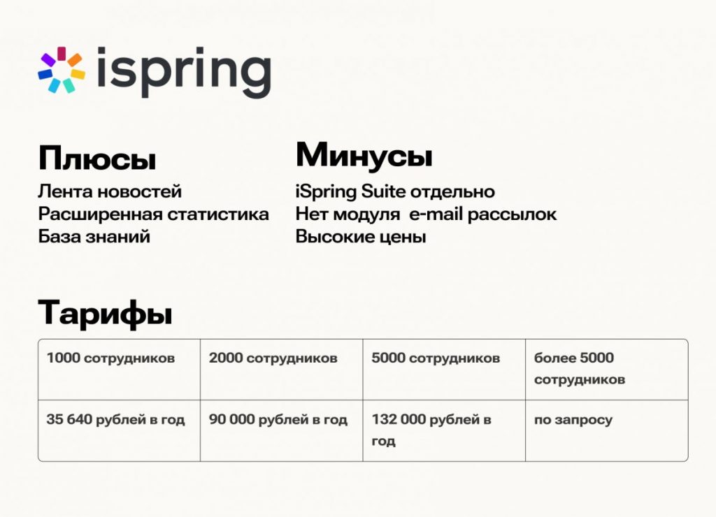 7 LMS платформ для корпоративного онлайн обучения