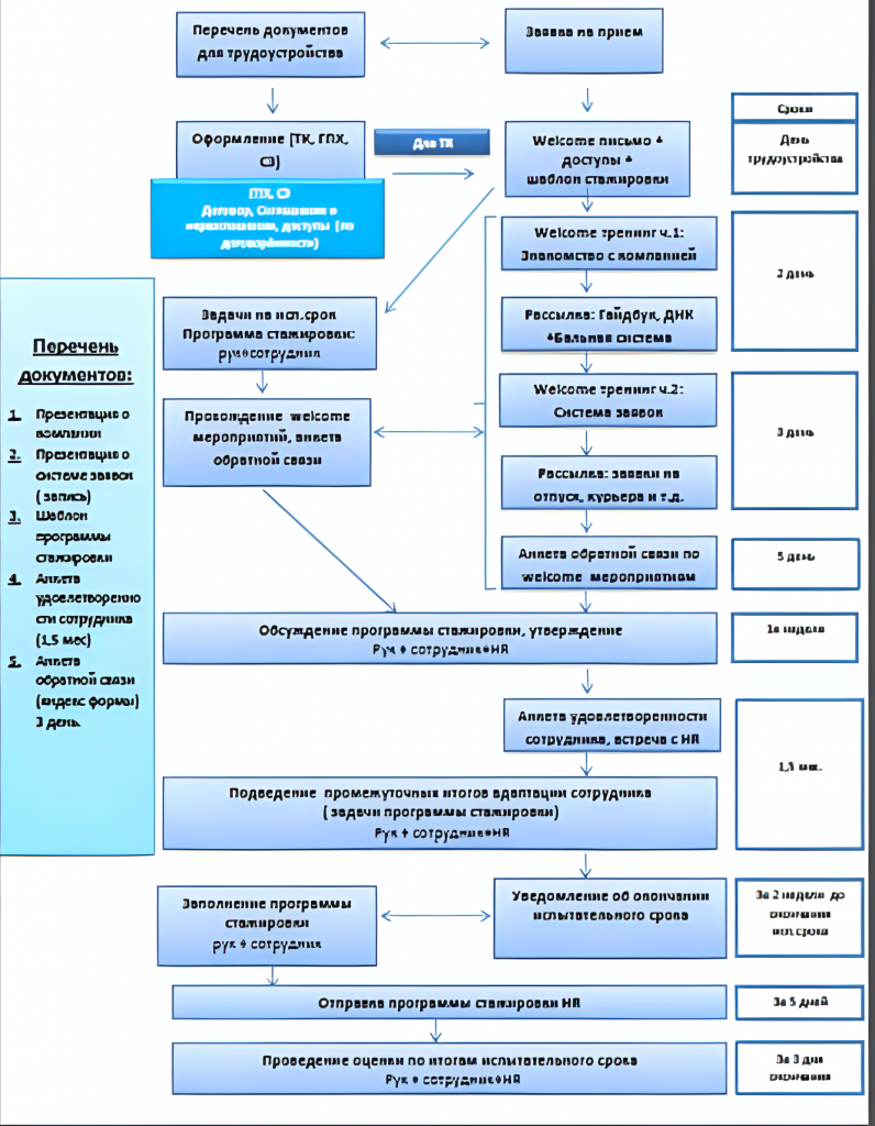 Теория поколений в HR или как построить эффективную HR стратегию