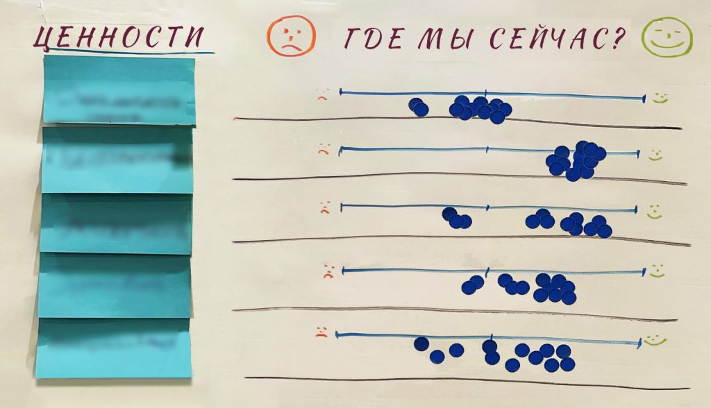 Как вовлечь руководителей и сотрудников в разработку корпоративных ценностей  два кейса