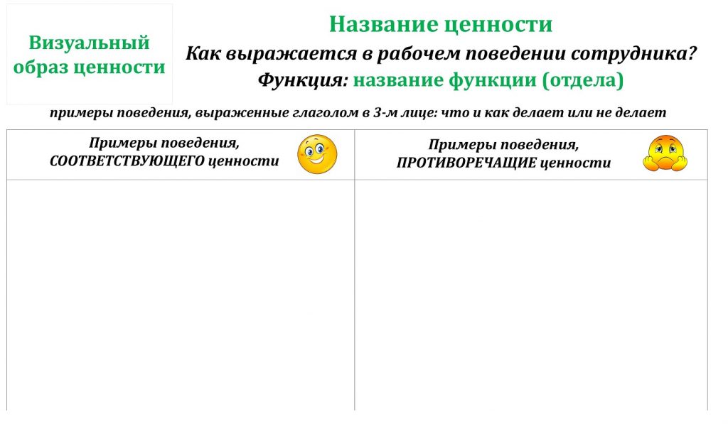 Как вовлечь руководителей и сотрудников в разработку корпоративных ценностей  два кейса
