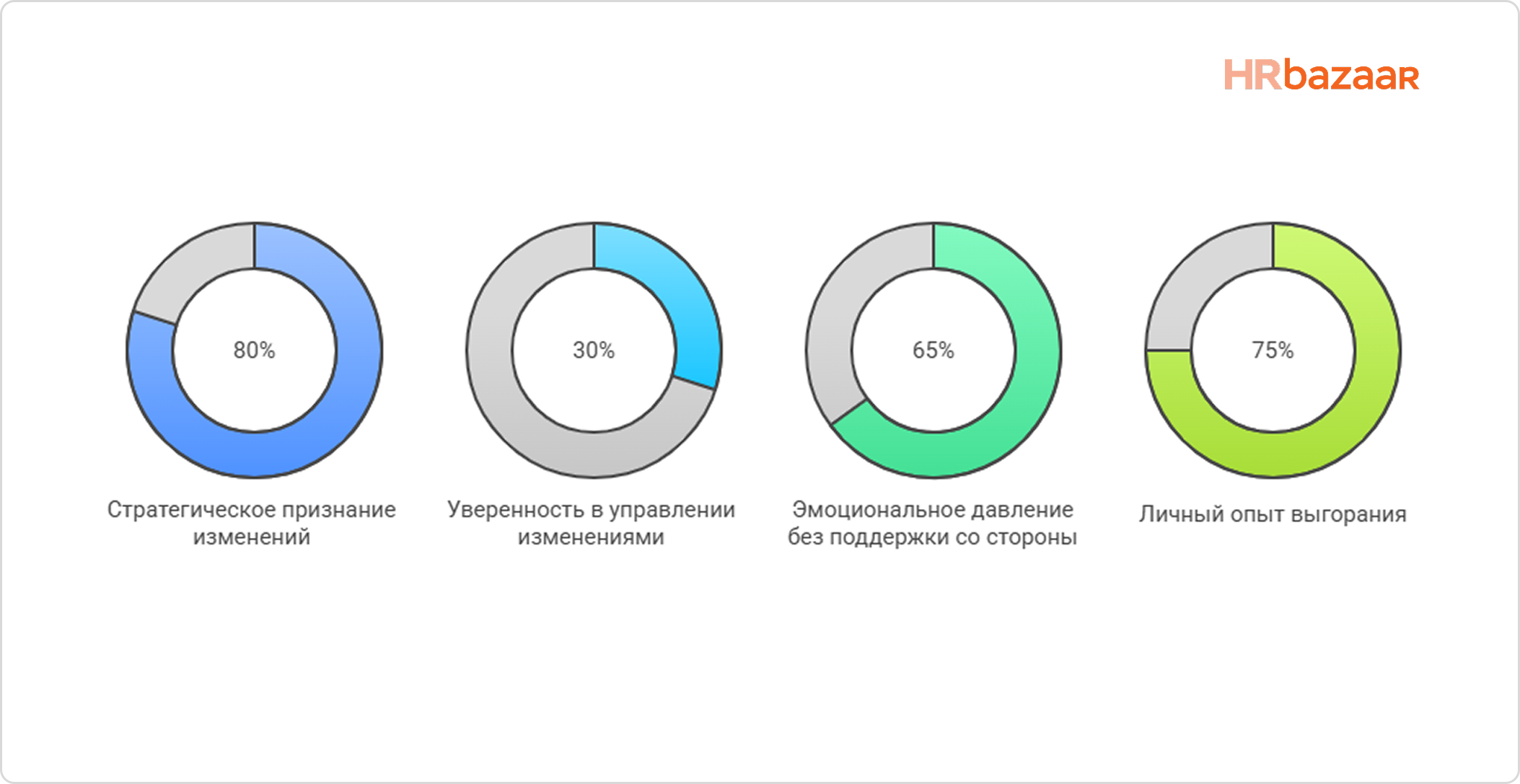 Лидерство в условиях неопределенности  ключевые роли  стратегии и практики