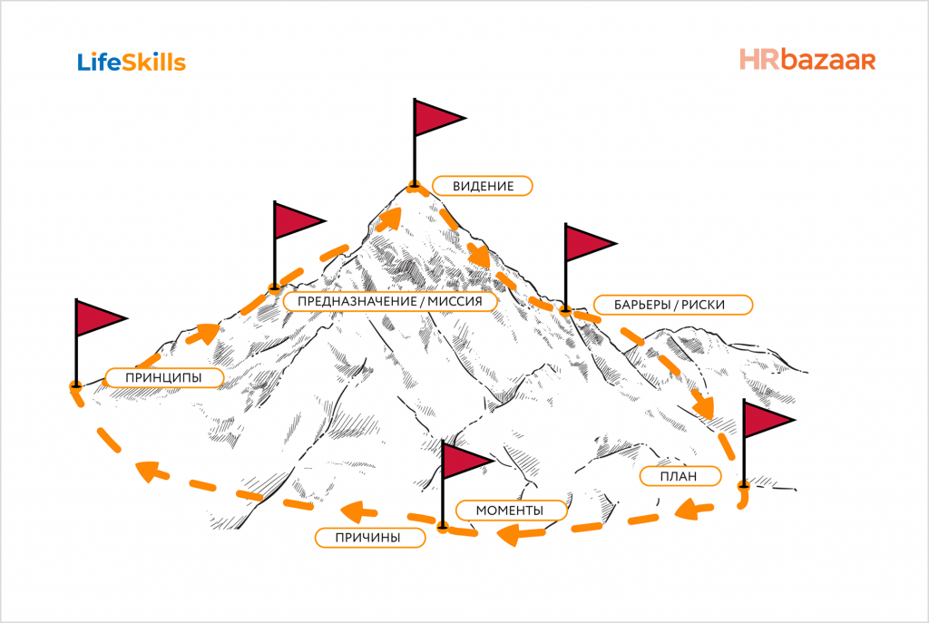  Мой Эверест  программа и опыт  меняющие стиль управления