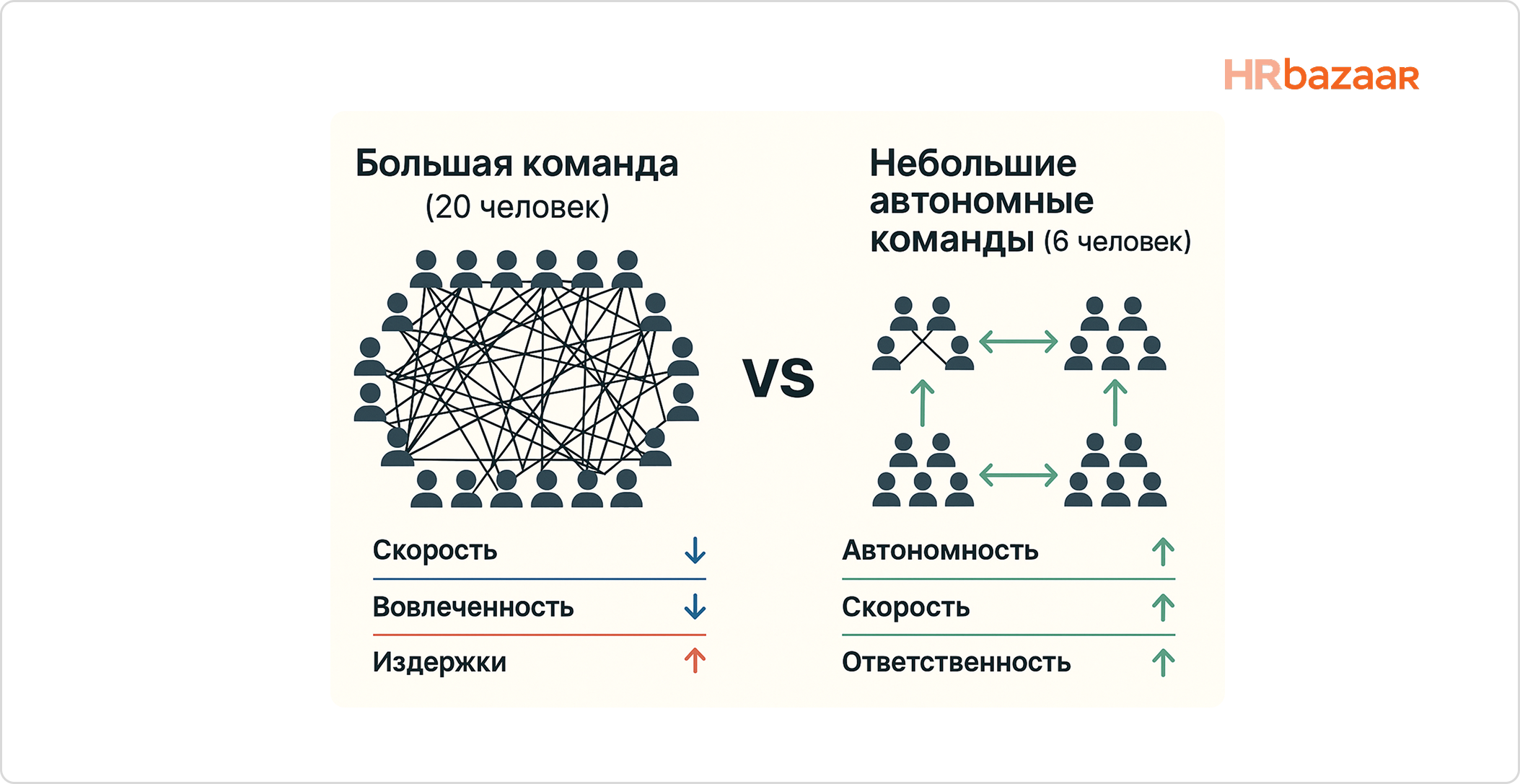 Почему команда из 6 человек эффективнее 20  оптимизация размера и процессов