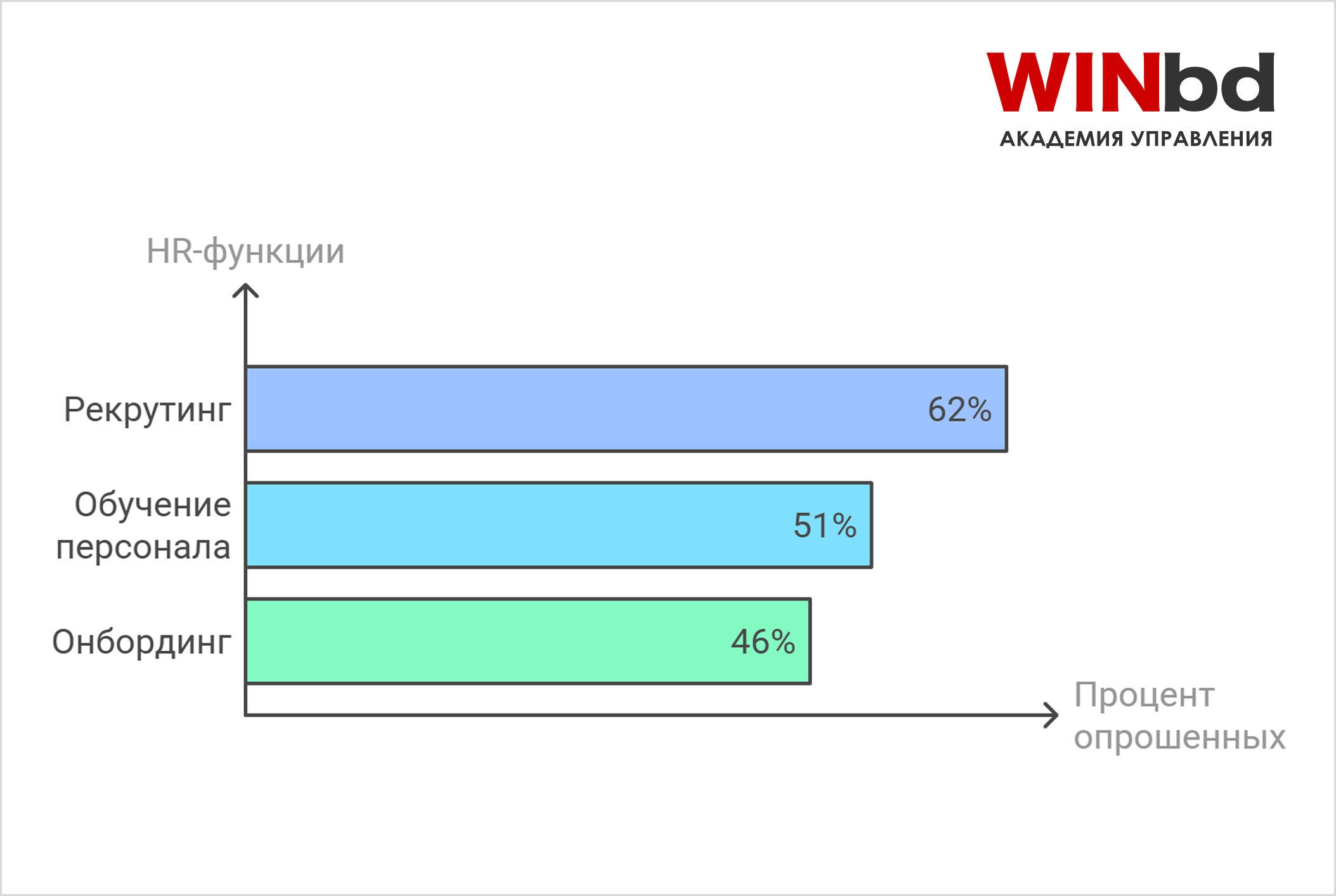 Как автоматизировать онбординг без потери личного подхода