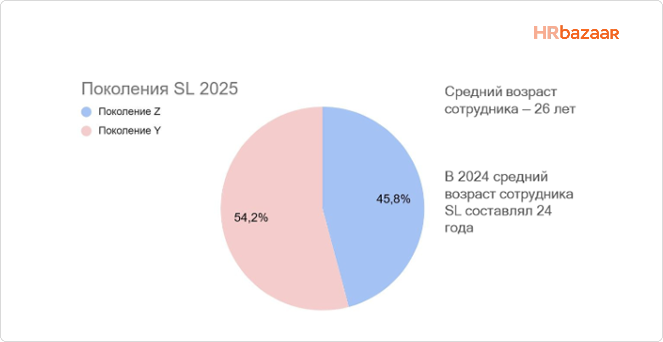 Миллениалы  зумеры и общие задачи  как работать с разными поколениями в одной компании