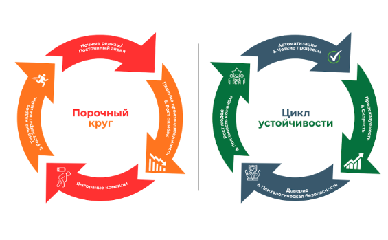 Как отказаться от токсичной культуры переработок
