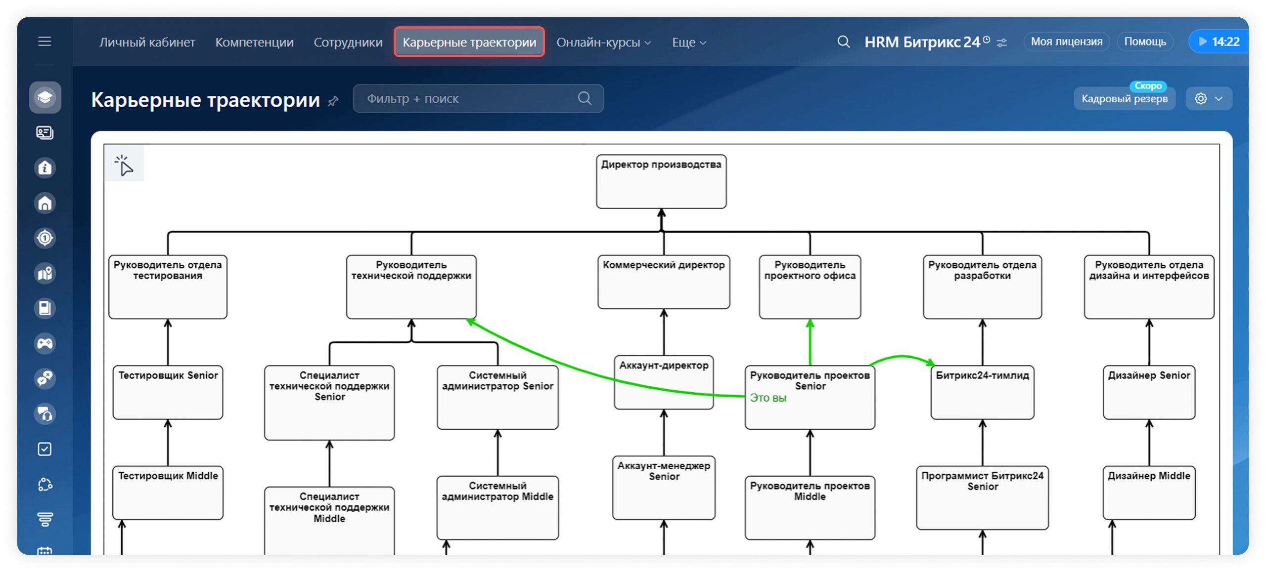 От пазла должностей к конструктору компетенций  как HR строит команды будущего