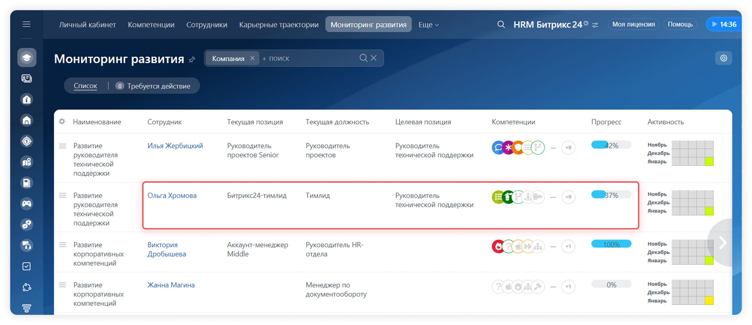 От пазла должностей к конструктору компетенций  как HR строит команды будущего