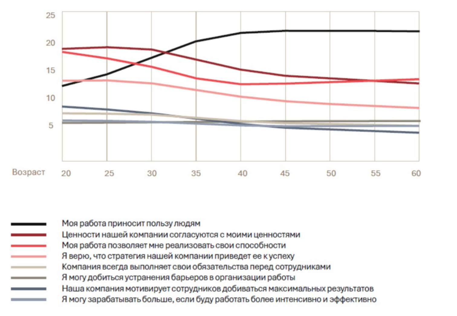 Почему  теория поколений  не работает  Исследование ЭКОПСИ развеивает мифы о зумерах и миллениалах