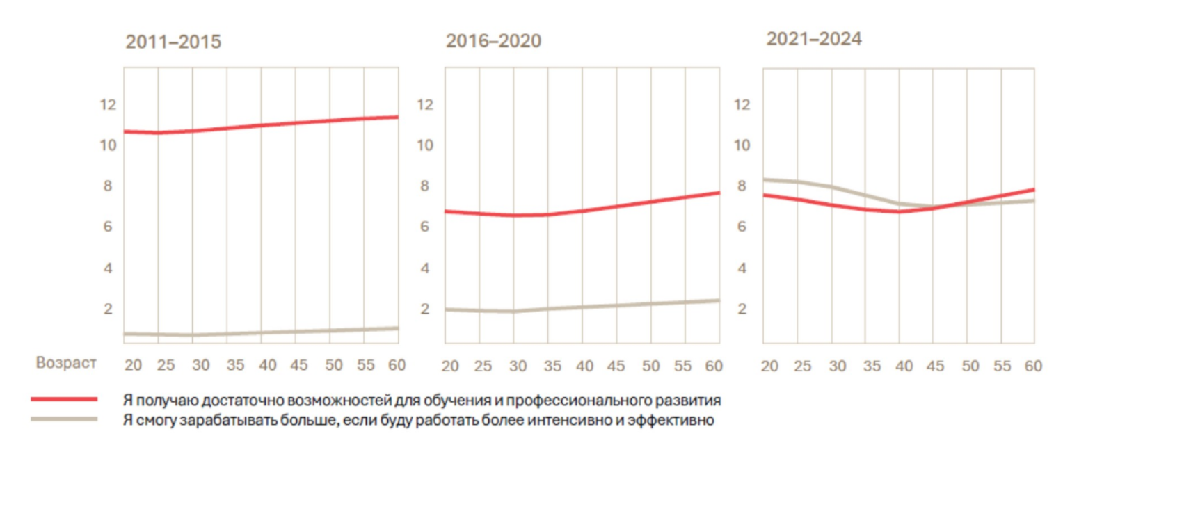 Почему  теория поколений  не работает  Исследование ЭКОПСИ развеивает мифы о зумерах и миллениалах