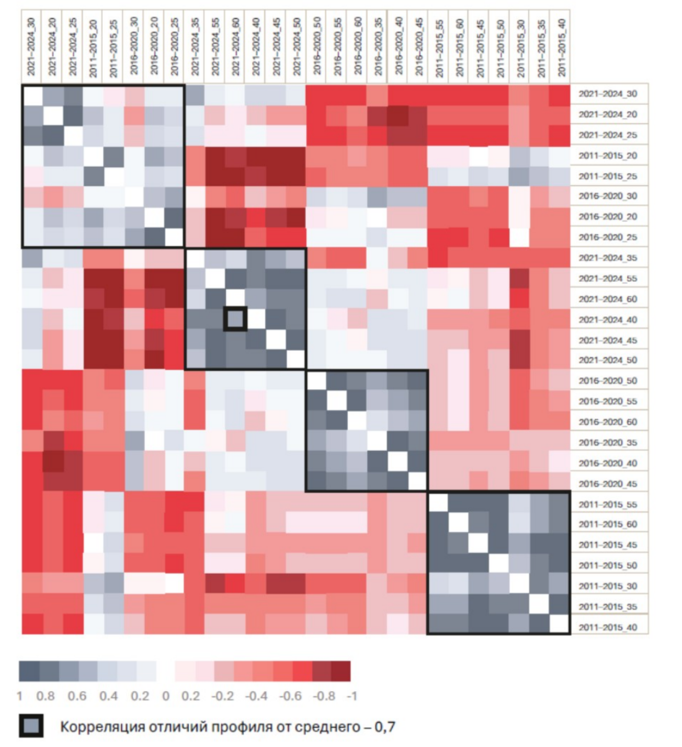 Почему  теория поколений  не работает  Исследование ЭКОПСИ развеивает мифы о зумерах и миллениалах
