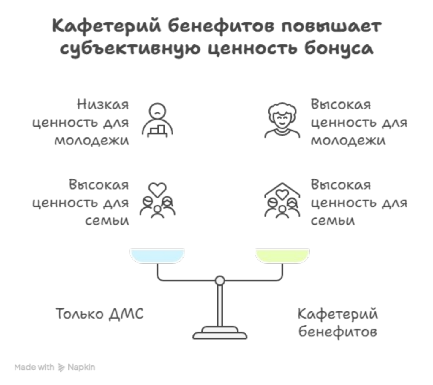 ОТ  винтиков  к благополучию  почему сотрудники меняют деньги на время и как HR стратегии тушат пожары