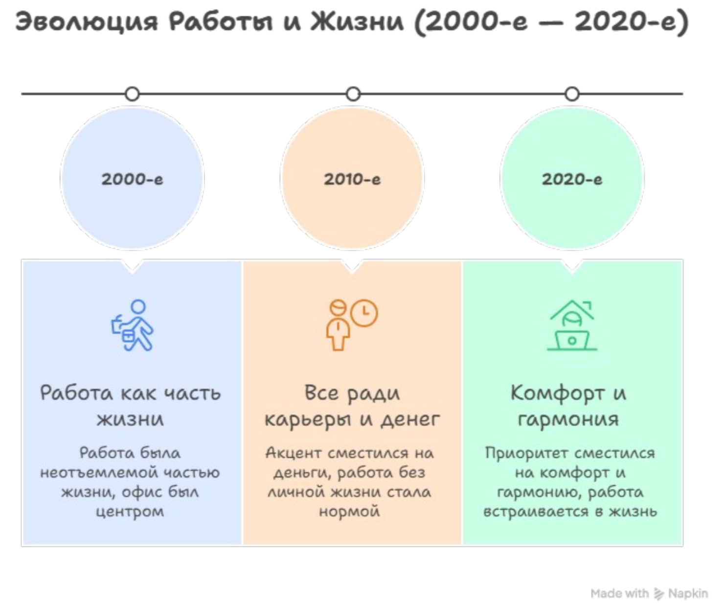 ОТ  винтиков  к благополучию  почему сотрудники меняют деньги на время и как HR стратегии тушат пожары