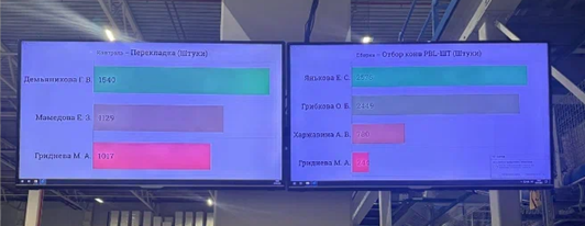 Зарплатой сыт не будешь  4 нематериальных бонуса  за которые сотрудники скажут спасибо