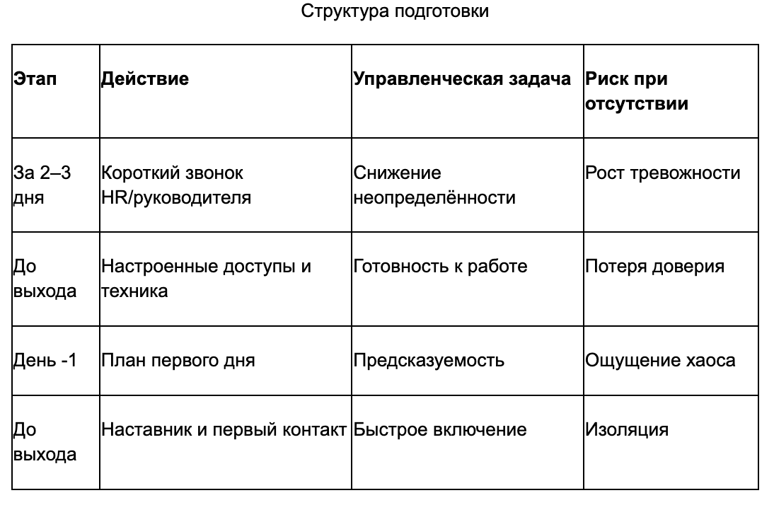 Онбординг как влюбить новичка в компанию с первого дня