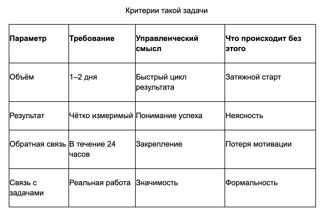 Онбординг как влюбить новичка в компанию с первого дня