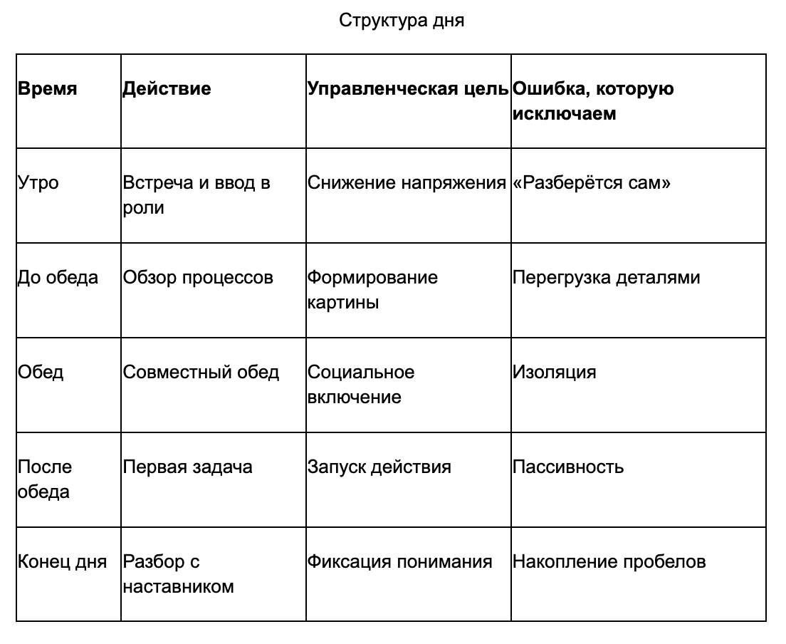 Онбординг как влюбить новичка в компанию с первого дня