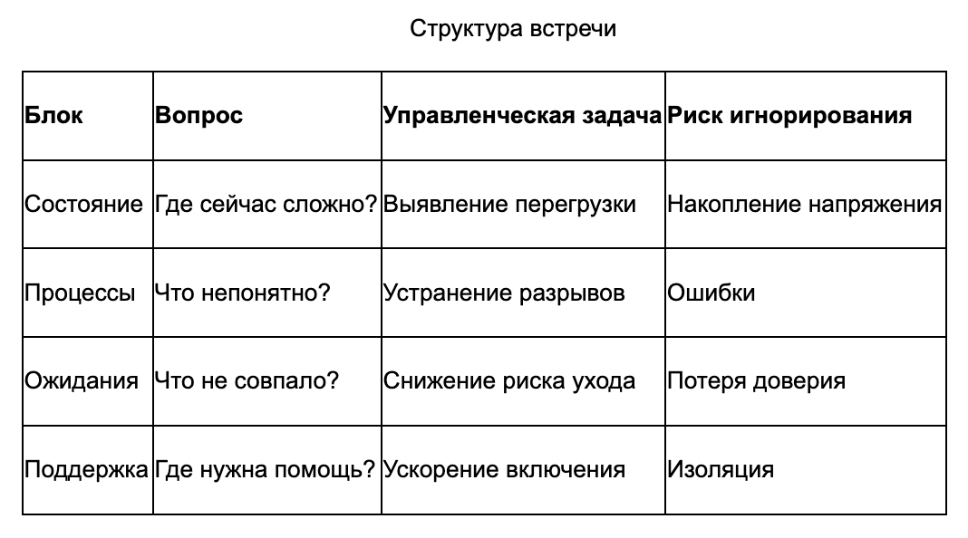 Онбординг как влюбить новичка в компанию с первого дня