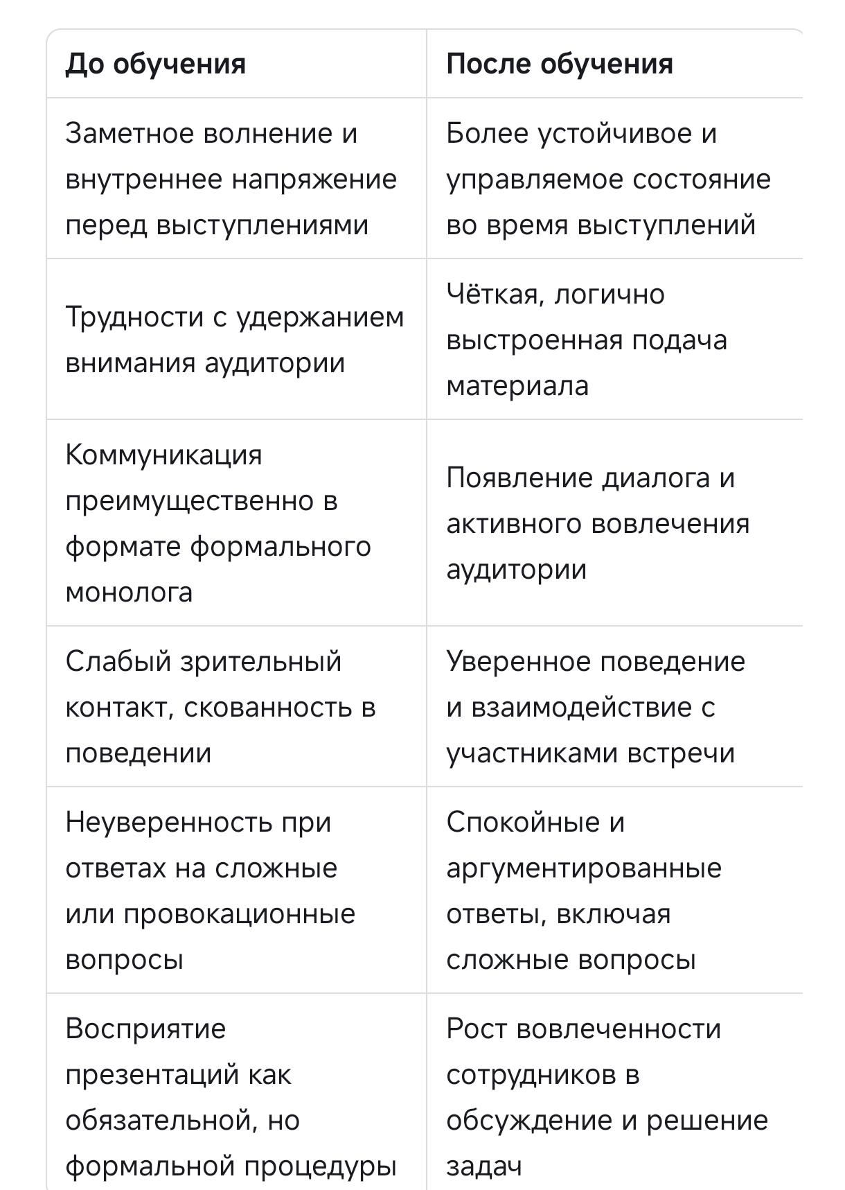 От монолога к диалогу  как мы обучили ораторcкому искусству 800  руководителей УГМК