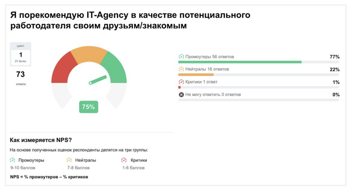 10 бенефитов  которые держат сильнее денег  опыт IT Agency