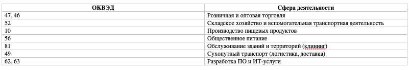 60 часов для подработки как платформенный закон меняет график смен