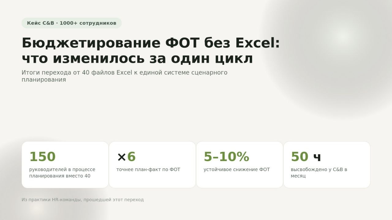 От 40 файлов Excel до системы  которая сама проверяет риски  как C 038 B перестроил бюджетирование ФОТ