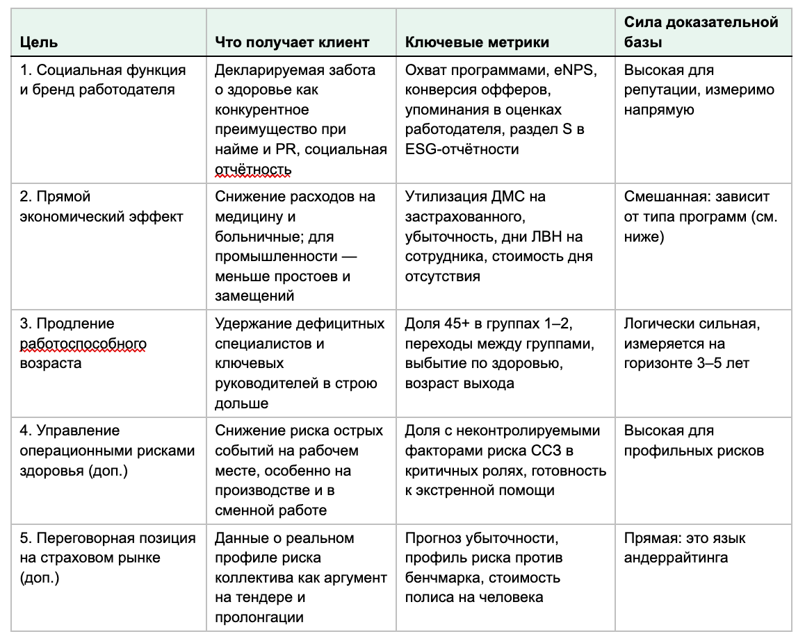Сколько стоит здоровый сотрудник  или превентивная медицина глазами бизнеса