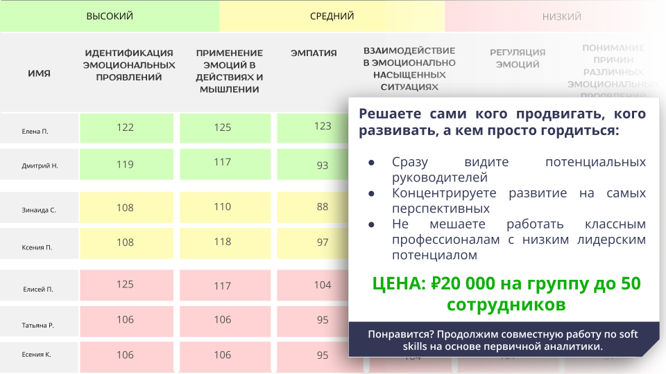 WAY2WEI  Выявление управленческого потенциала