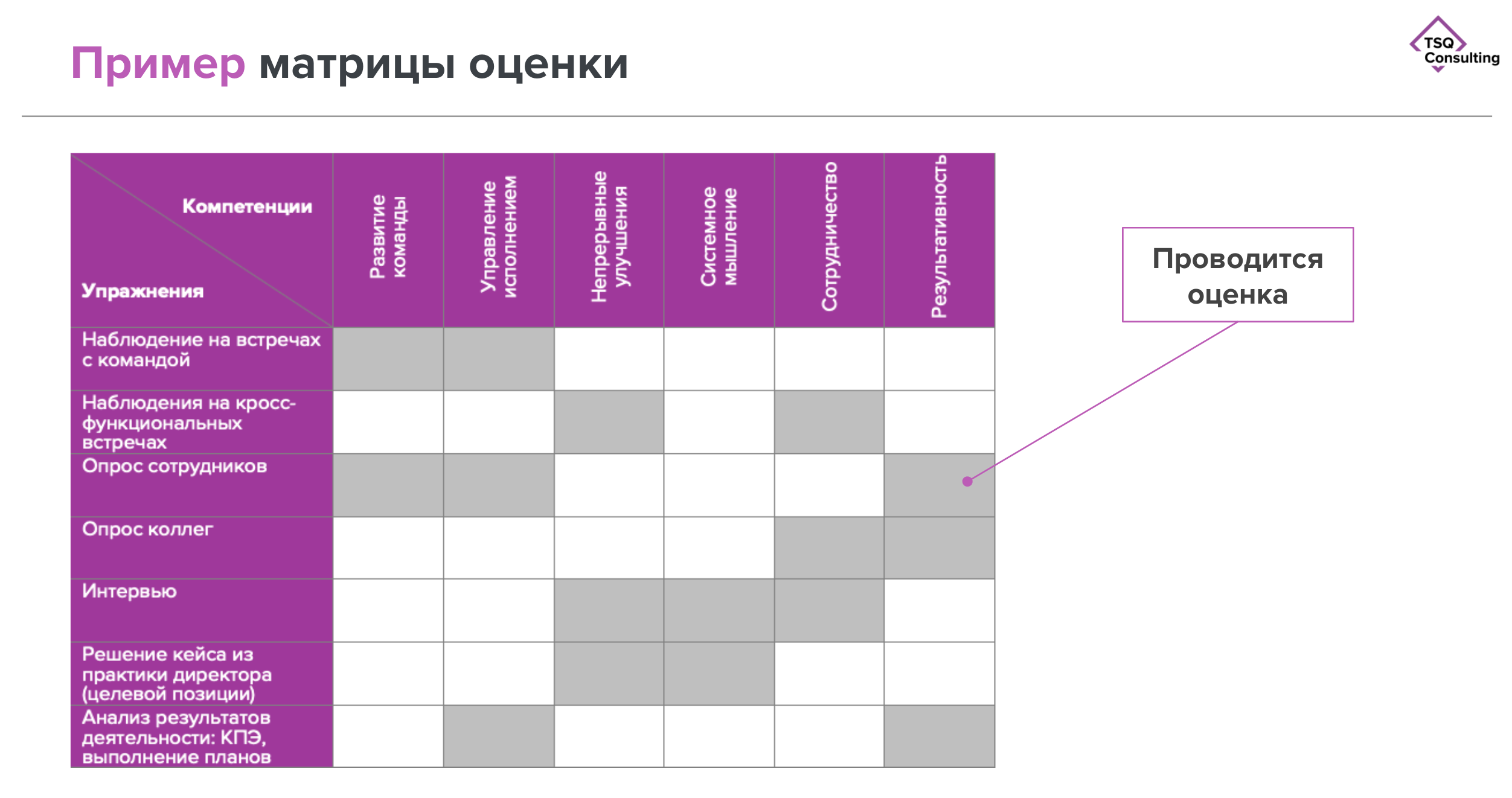 Матрицы образцы восприятия и поведения для наиболее часто повторяющихся ситуаций это стереотипы